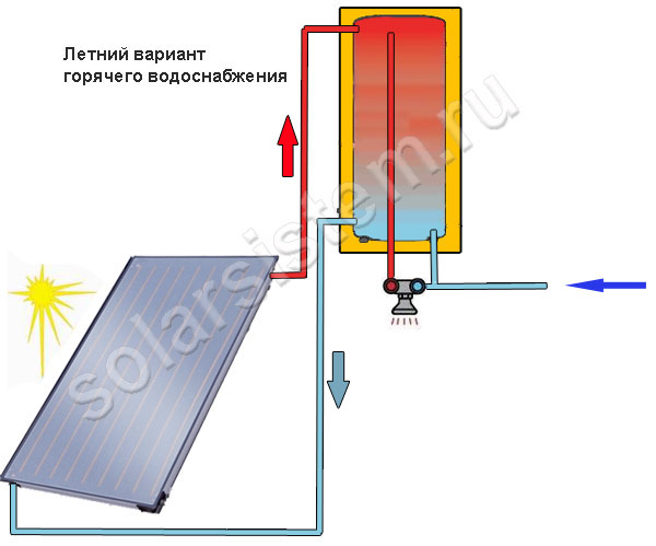 Схемы подключения солнечного коллектора