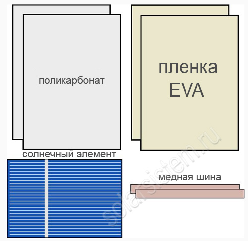 Разборная солнечная панель с магнитными контактами
